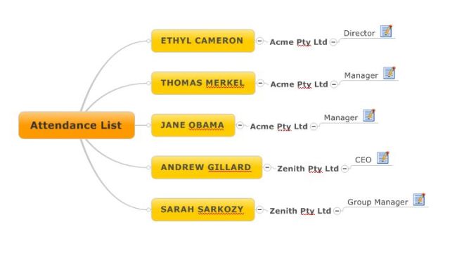 MindManager example map 1