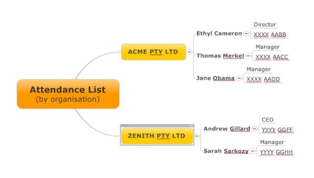 MindManager example map 2