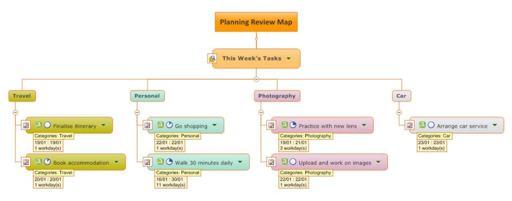 Using MindManager dashboard maps with Outlook: part 2 | Sociamind
