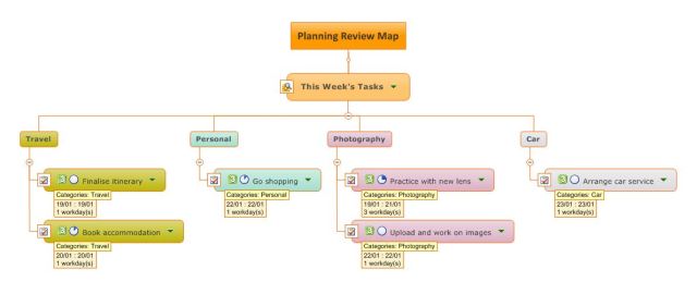 The dashboard map, filtered to show only those tasks due this week. Note that those items not actually due this week have now been filtered out.