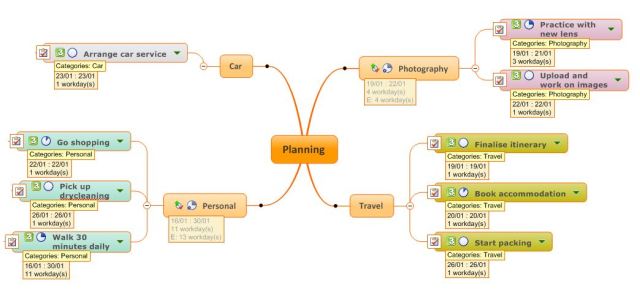 Sample project planning map, synced to Outlook and with Outlook categories applied