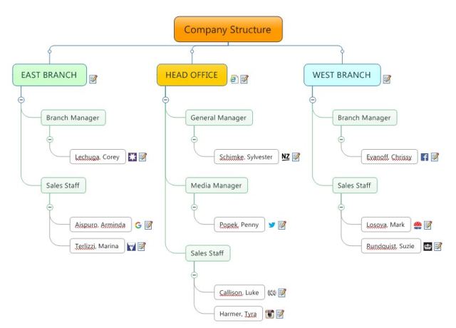 Hierarchical table 4