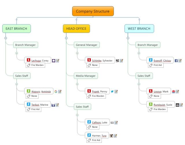 Special table example 2