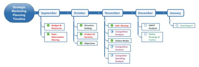 MindManager 2017 “sneak peeks” summarised: what we now know about the ...