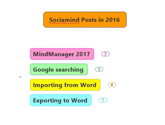 sociamind-blog-map-stage-3-html-v1