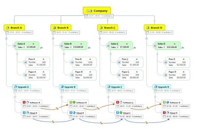 Hypothetic company - and hypothetical activities