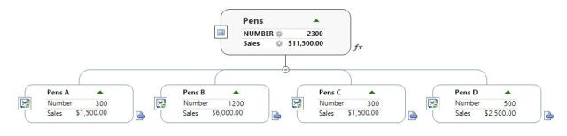 Roll-up map showing pen sales