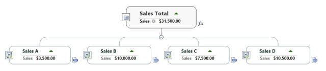 Roll-up map showing total value of sales