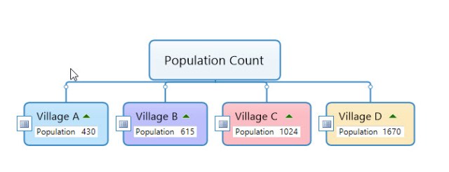 MindManager Integrations 3: the logic revolution | Sociamind