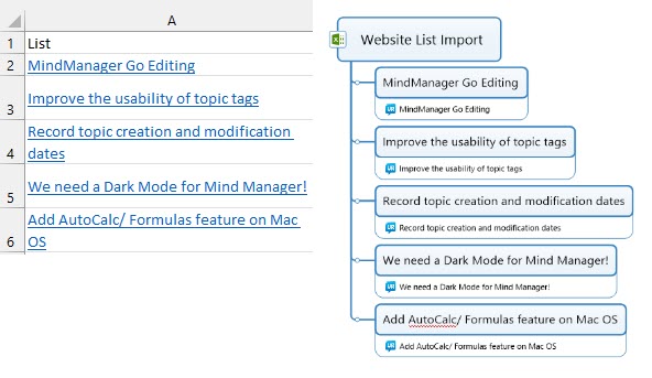 Mindmanager Add In MindManager Gaps and Tricks 2: Importing a list of websites using MM 22 ...