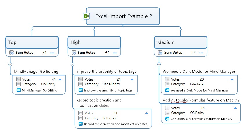 MindManager Gaps and Tricks 2: Importing a list of websites using MM 22 ...