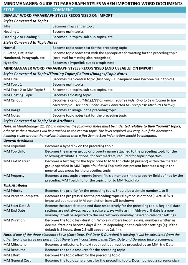 Microsoft Word - MM Word Styles v2